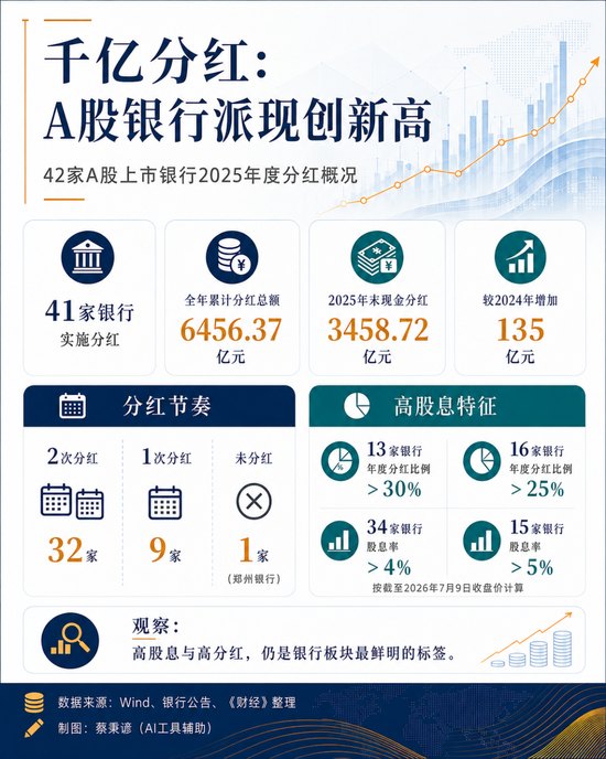 分红新高、股价回落,银行股走势为何背离业绩